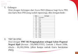 Kepada yth., direktur jenderal dikdas kementerian pendidikan dan kebudayaan ri u.p. Inpassing Masnurul