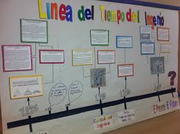 Para Que Usar Mapas Mentales Y Lineas De Tiempo En Las Aulas Odite Observatorio De Innovacion T Profesores De Historia Una Linea Del Tiempo Lineas De Tiempo