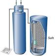 Water softeners that don t use salt