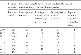 Materiale juridice (stiri, jurisprudenta, legislatie, articole juridice) cu privire la subiectul oug 209/2008. European Union Part Iii Global Securities Litigation And Enforcement
