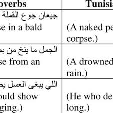 What is the maximum number of electro sigils that razor's q. Pdf A Cultural Linguistics Perspective On Animal Proverbs With Special Reference To Two Dialects Of Arabic