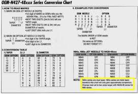 54 Up To Date Polaris Carb Jetting Chart