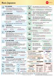 Basic Japanese Grammar Chart Ii Japanese Language Grammar In 2020 Learn Japanese Words Japanese Language Learning Japanese Language