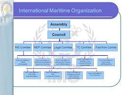 International Maritime Organization Ppt Video Online Download