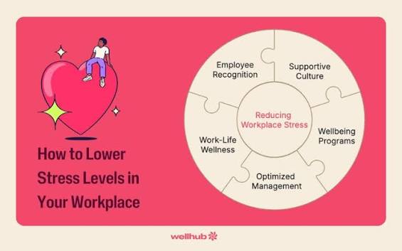 18 Ways to Lower Workplace Stress for Teams | Wellhub