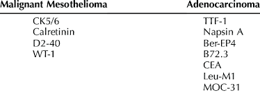 Check spelling or type a new query. Common Immunohistochemical Stains Used To Differentiate Pulmonary Download Table