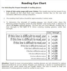 Reading Eye Chart Free Download