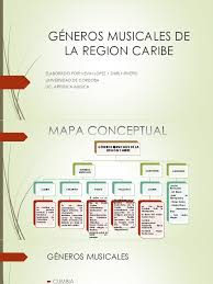 *a propósito de la colección a la tiña del proyecto de diseño mono. Generos Musicales De La Region Caribe Musica Latinoamericana Musica Sudamericana