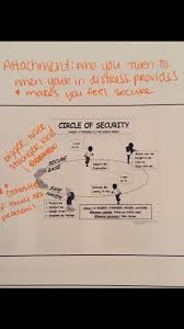 Circle Of Security Circle Of Security Coping Skills How To Influence People