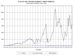 global stock markets in the twentieth century bogleheads org