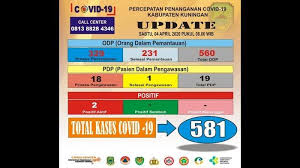 Pp 43/2011 menunjukkan bahwa singkatannya adalah tbk tanpa tambahan titik di belakang. Update Kasus Virus Corona Di Kuningan Ada 1 Wna Jadi Odp Total Kasus Capai 581 Orang Tribun Jabar