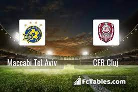 Pronósticos maccabi tel aviv vs cfr cluj. Maccabi Tel Aviv Cfr Cluj Livescores Result Champions League 30 Jul 2019
