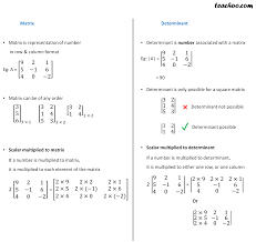 نتیجه جستجوی لغت [determinant] در گوگل