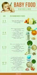 Helo Dr Nd Mummies I Ned Ha Diet Chart For My 5 Month Baby