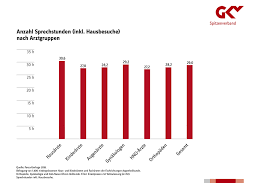 Vermieter hat das datum nicht genau bestimmt. Sprechzeiten Niedergelassener Arzte Gkv Spitzenverband