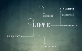 Algorithm Of Love Definition Of Love Meaning Of Love Love Wallpaper
