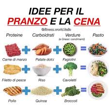 Ben 8 idee e ricette un po' di tutti i tipi, da secondi piatti a primi, a contorni e una sorpresa che vi strapperà un sorriso nostalgico e vi farà pensare da quanto tempo non la faccio!!. Idee Per I Tuoi Pasti Oggi Vi Propongo 3 Valide Alternative Il Concetto Sotteso E Semplic Workout Food Healthy Recipes Healty Food