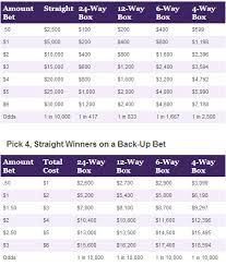 ohio pick 4 evening prizes and odds chart