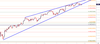 Djia Dow Softens From 2019 Highs As 26k Re Test Continues