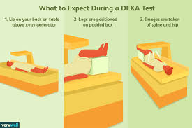 Dexa Scan Uses Procedure Results