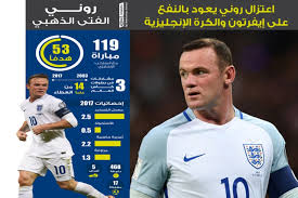 ونحن نقدم لكم تحميل خلفيات واين روني, ايفرتون, كرة القدم, الدوري الممتاز, إنجلترا, واين مارك روني من مجموعة من الفئات الرياضة من الضروري دقة الشاشة لك مجانا و بدون تسجيل. Ø§Ø¹ØªØ²Ø§Ù„ Ø±ÙˆÙ†ÙŠ ÙŠØ¹ÙˆØ¯ Ø¨Ø§Ù„Ù†ÙØ¹ Ø¹Ù„Ù‰ Ø¥ÙŠÙØ±ØªÙˆÙ† ÙˆØ§Ù„ÙƒØ±Ø© Ø§Ù„Ø¥Ù†Ø¬Ù„ÙŠØ²ÙŠØ© ØµØ­ÙŠÙØ© Ø§Ù„ÙˆØ·Ù†