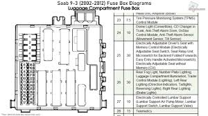 Maybe it's not drastically different, but wiring could get tricky. 2007 Saab 9 3 Fuse Box Home Wiring Diagrams Solution