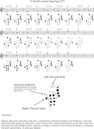 Double Alto D Finger Chart Pure Ocarinas