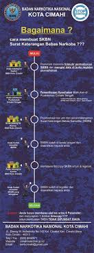 Contoh surat audiensi ke presiden republik indonesia. Membuat Surat Keterangan Bebas Narkoba Skbn Trick Biar Bisa Murah Kurang Dari 100ribu By Fery Irawan Medium