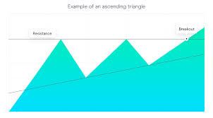 1 min forex news trading strategy. Forex Trading Patterns Daily Forex Signals Forex Trading Signals