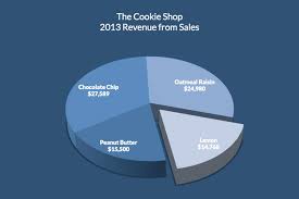 How To Create And Format A Pie Chart In Excel