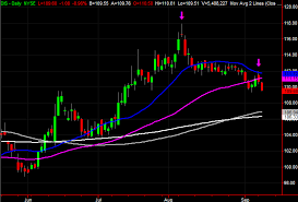 3 Big Stock Charts For Wednesday Hormel Foods Albemarle