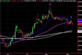 3 big stock charts for wednesday hormel foods albemarle