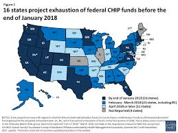 State Plans For Chip As Federal Chip Funds Run Out The