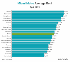 We did not find results for: Best 2 Bedroom Apartments In Miami Fl From 864 Rentcafe
