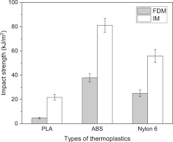 Medic ed is a professional consultant service centre that helps students and their families to choose the right medical education pathway. Comparison Of Physical And Mechanical Properties Of Pla Abs And Nylon 6 Fabricated Using Fused Deposition Modeling And Injection Molding Sciencedirect