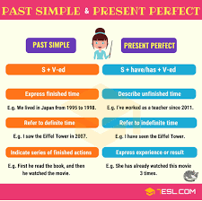 Let us explain these notions by applying them to distinguish between past and present perfect. Verb Tenses How To Use The 12 English Tenses With Useful Tenses Chart 7esl Simple Past Tense Present Perfect Verb Tenses