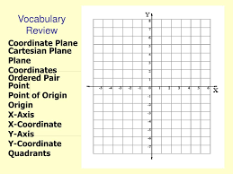 Graph quadrants labeled labeled quadrants labeled quadrants four quadrant graph paper. Ppt Introduction Graphing In All Four Quadrants Of A Coordinate Plane Powerpoint Presentation Id 6802863
