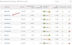 Metatrader 4 as trading platform; How To Open A Real Account Step By Step Guide How To Open An Account