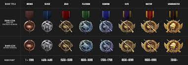 Update 22 Pubg Fuhrt Ranking System Ein