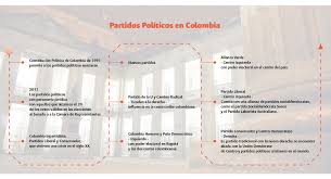 Cuenta oficial en colombia del partido @ademocratica ¡por una venezuela libre y de los venezolanos!. Los Partidos Politicos De La Historia A La Crisis