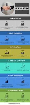 ira vs 401k top 6 differences you must know with