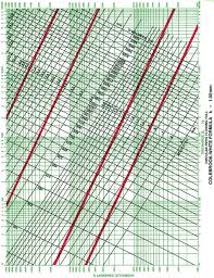 Colebrook White Equation Civilweb Spreadsheets