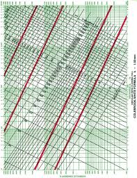 Colebrook White Equation Civilweb Spreadsheets