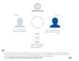 The primary benefit of healthcare apps is the education and peace of mind they provide for patients. Patient Concept Orangeglobal