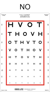 Are Your Eye Charts Up To Date The Evolution Of Eye Charts