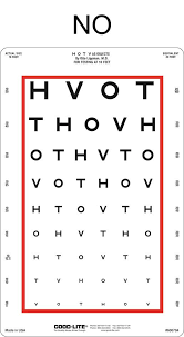 are your eye charts up to date the evolution of eye charts