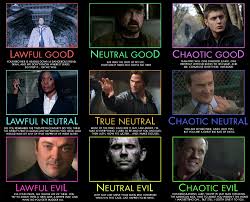 Mightygodking Dot Com Post Topic Alignment Chart