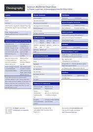 Selenium Webdriver Cheat Sheet By Rajeshcdp Download Free From Cheatography Cheatography Com Cheat Sheets For Every Occasio Cheat Sheets Selenium Cheating