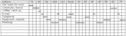 Time Motionstudy 01