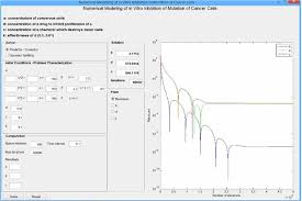 With the help of capterra, learn about nova analytics, its features, pricing information, popular comparisons to other business intelligence products and more. A Computational Study And Stability Analysis Of A Mathematical Model For In Vitro Inhibition Of Cancer Cell Mutation Springerlink